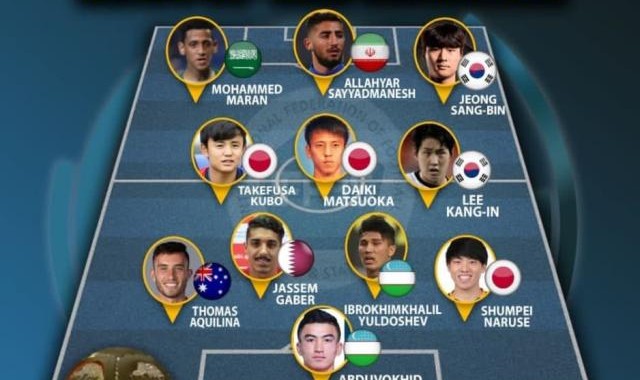 开云-IFFHS亚洲年度U20阵容日韩5人 中国无人进榜