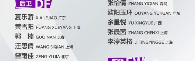 U20女足飞赴乌兹征战亚洲杯 乔睿琪因伤落选